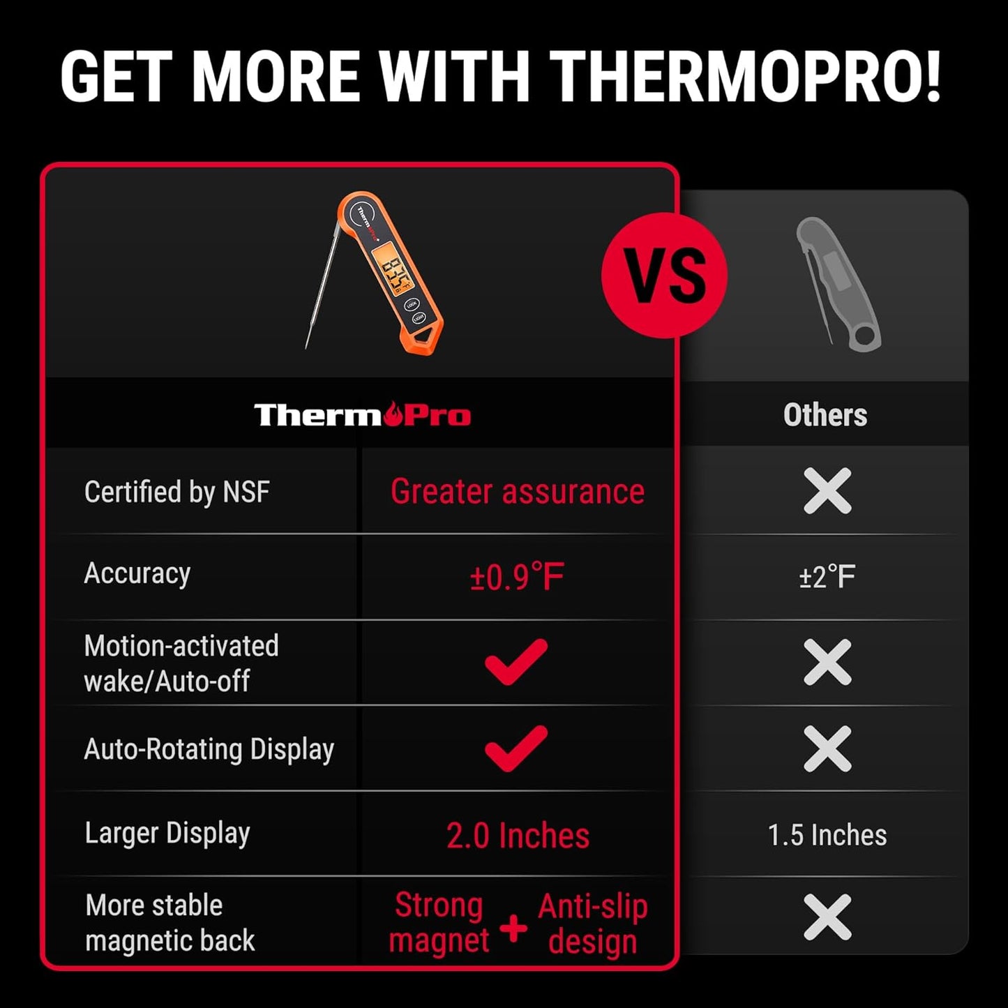 ThermoPro TP19H Digital Meat Thermometer for Cooking with Ambidextrous Backlit and Motion Sensing Kitchen Cooking Food Thermometer for BBQ Grill Smoker Oil Fry Candy Instant Read Thermometer